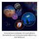 Zimmer - Planetarium