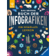 Ravensburger 48079 Das große Buc